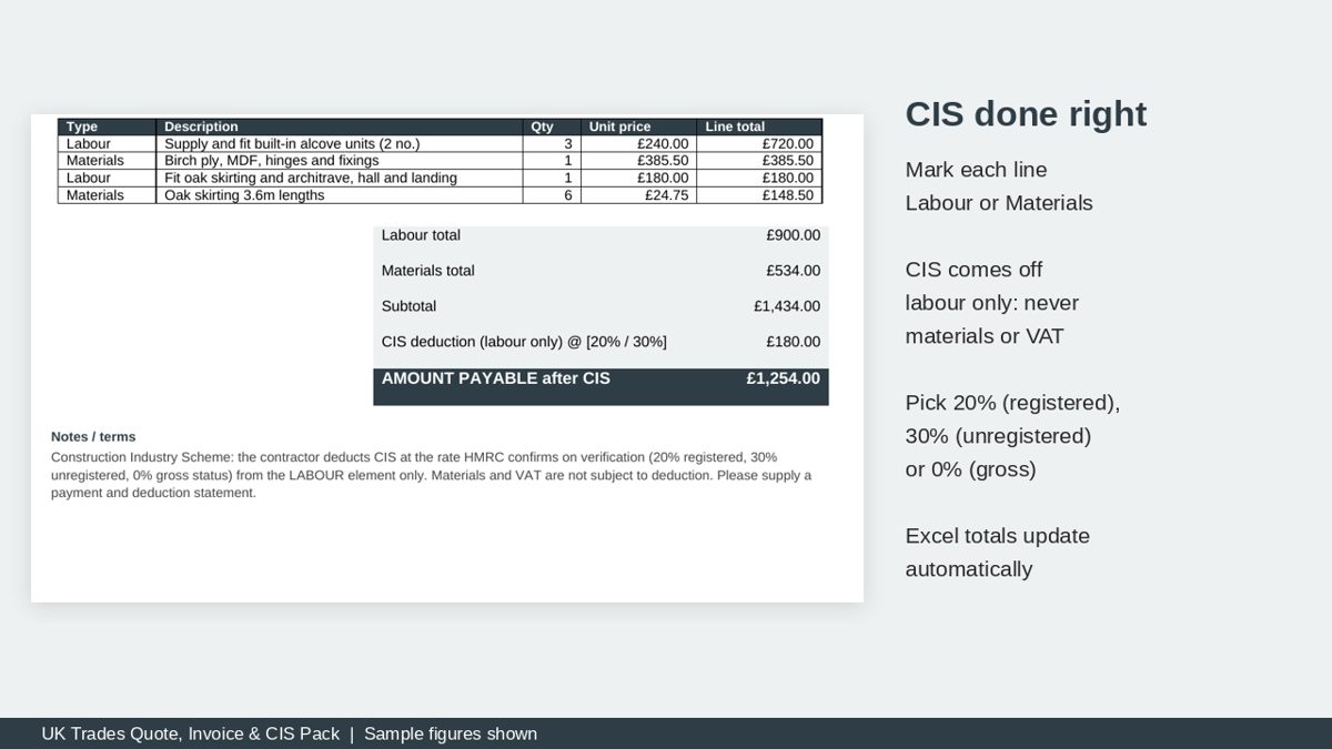 CIS invoice showing deduction on labour only